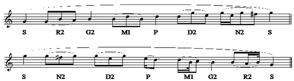 A basic rendition of rāga śankarābharanam ārohana and avarohana showing the clusters of pitches that form the gamaka for each svara.