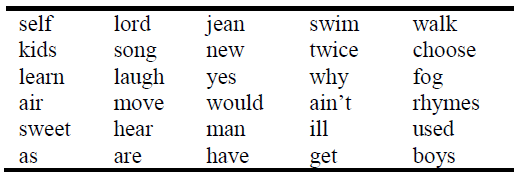 Target words recorded by both operatic and musical-theatre voices.