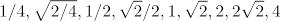 Image showing the following: one-fourth, square root of two-fourths, one-half, square root of two over two, one, square root of 2, two, two square root of 2, and 4