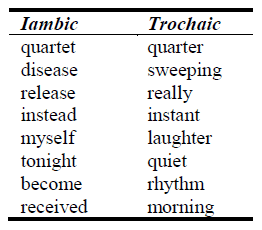Iambic and trochaic words used in stress-matched and stress-mismatched settings.