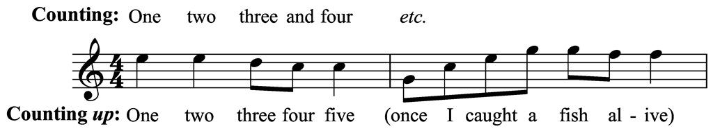 Image portraying the musical notation for the children's song, 'One, two, three, four, five, once I caught a fish alive