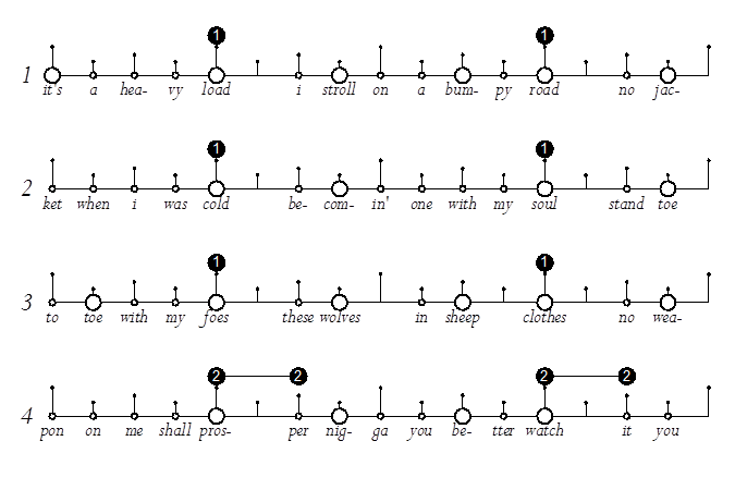 Image showing a transcription of four bars of a rap lyric, broken down into sixteenth notes