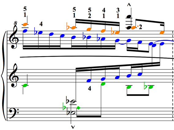 Figure 3c shows one of the themes from the Coda-Stretta in the study score with color-coded themes and fingerings.