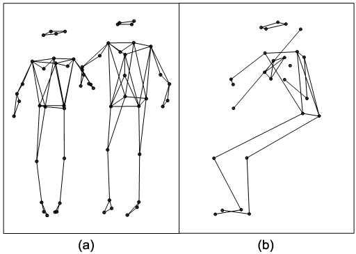 Image illustrating the placement of markers on study participants via the use of stick figures. The left panel shows two standing figures and the right a figure sitting in pose that implies it is holding a violin