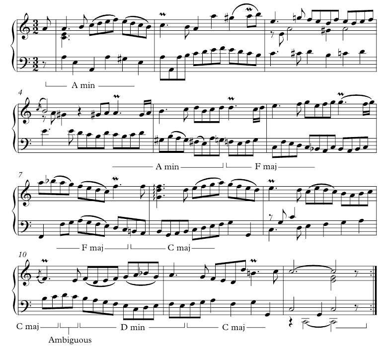 Musical notation showing twelve bars of music with bass and treble clef