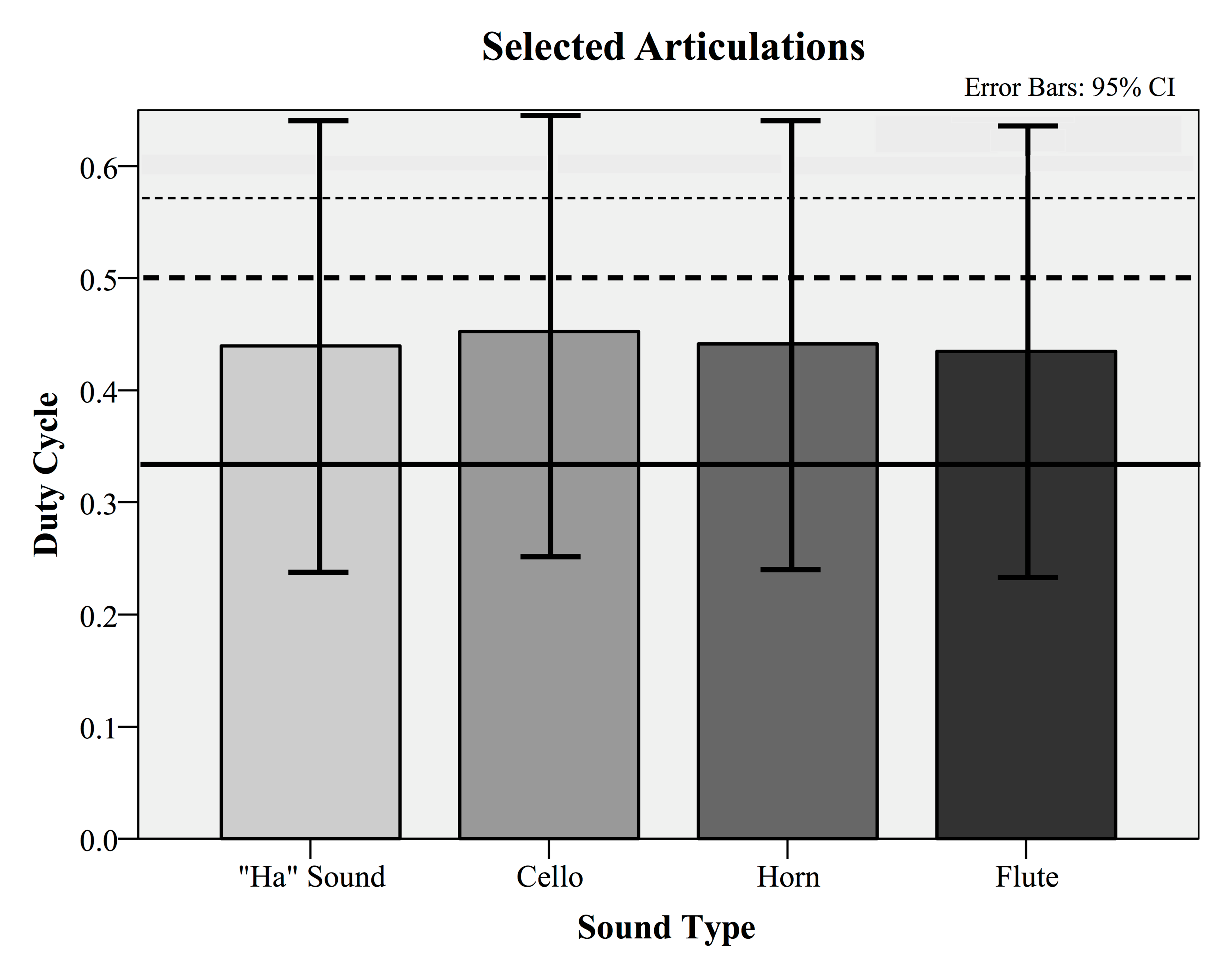 Visual representation of selected articulations. More description below.