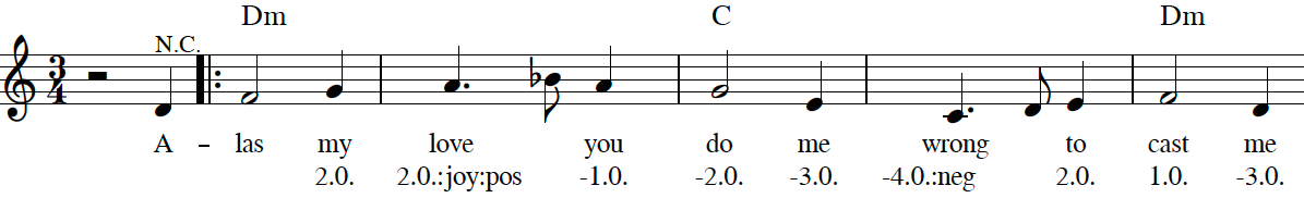 Opening musical notation from 'Greensleeves' with Stopword/NRC vocabulary.