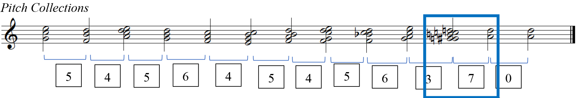 A staff labeled Pitch Collections with a treble clef containing notes and corresponding numbers between them. More in description below.