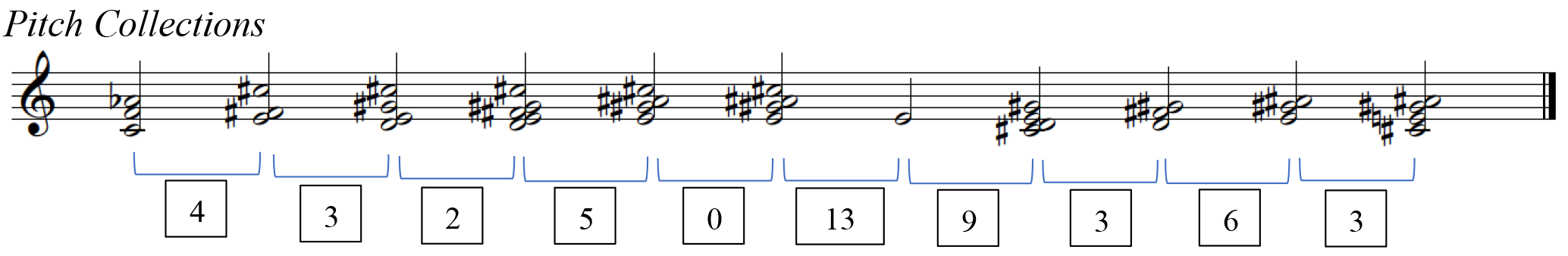A staff labeled Pitch Collections with a treble clef containing notes and corresponding numbers between them.
