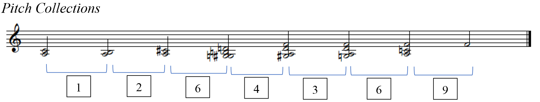 A staff labeled Pitch Collections with a treble clef containing notes and corresponding numbers between them.