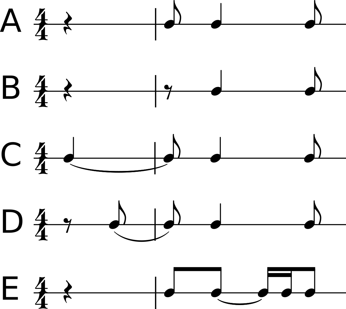 Examples of Anchored and Unanchored Syncopations. More description below.