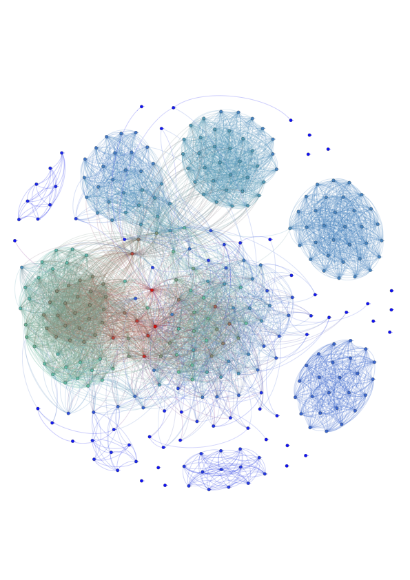 Network visualization. More description below.