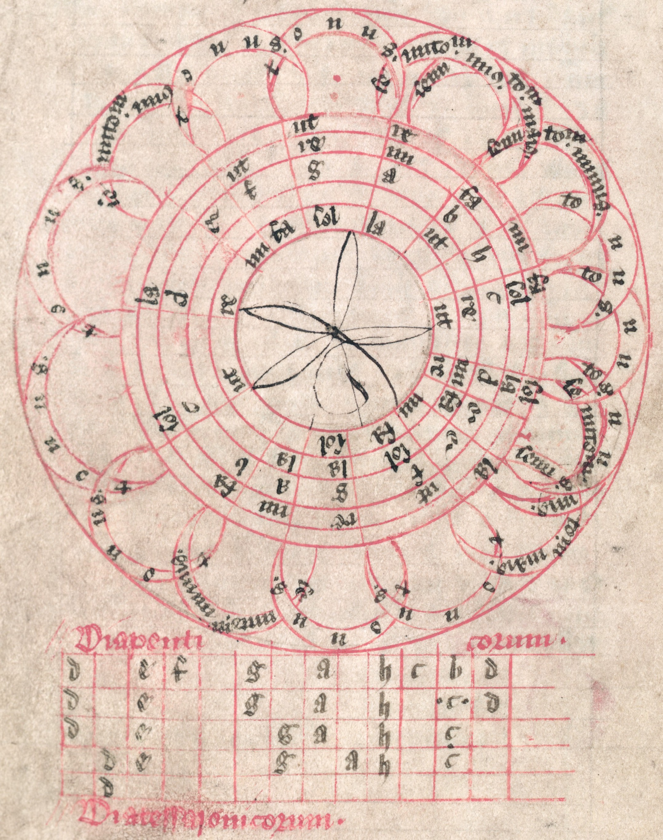 Theinred of Dover's hexachords on a two-octave circle. More description below.