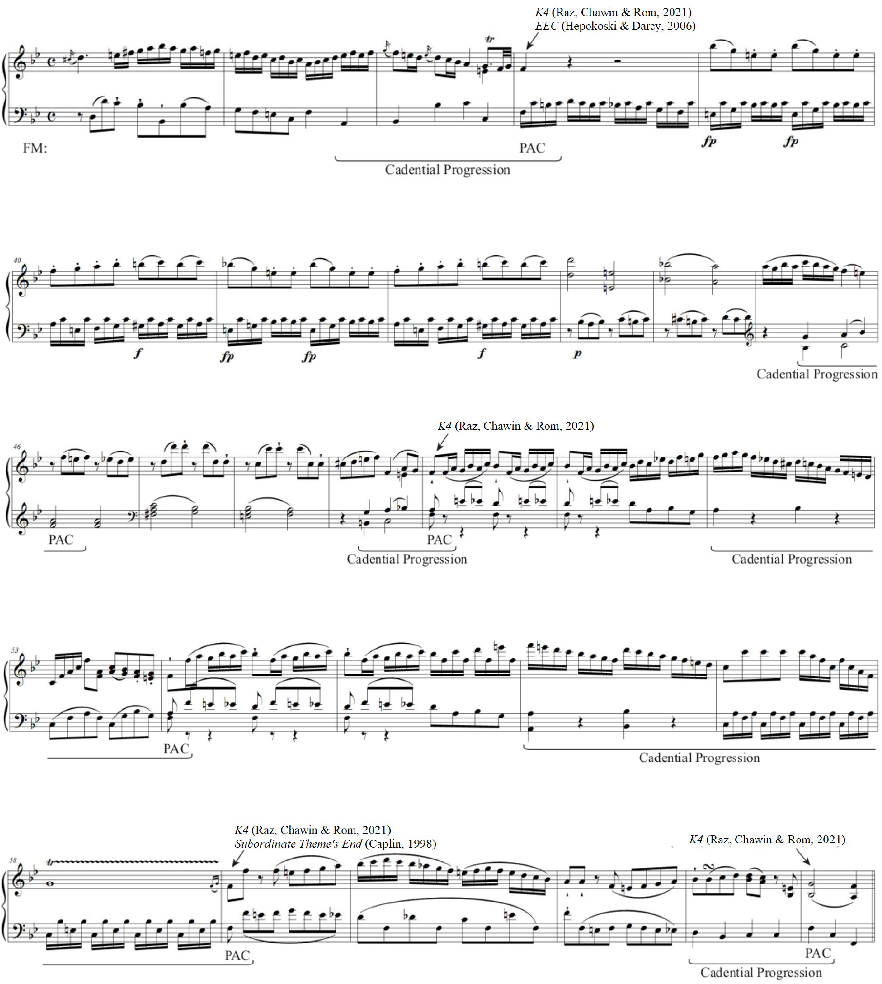 Sheet music showing perfect authentic cadences. More description below.